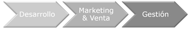 TMC Partners