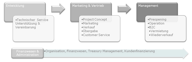 TMC Partners