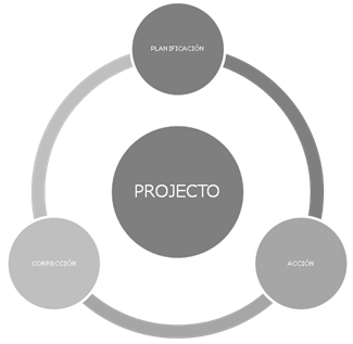 TMC Partners